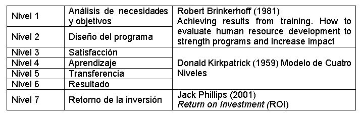 impacto capacitaciones.JPG